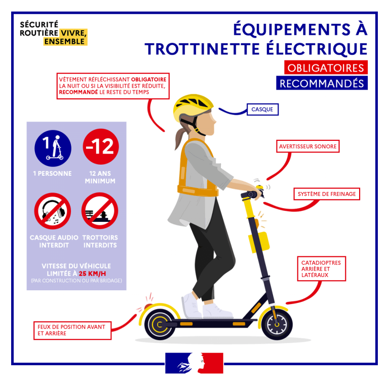 Sécurité routière